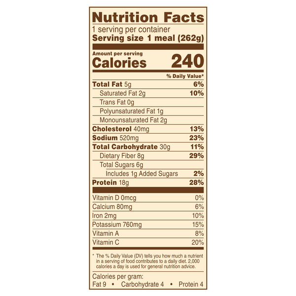 Nutritional Panel