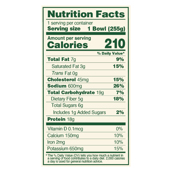 Nutritional Panel