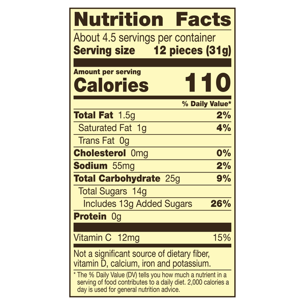 Nutritional Panel