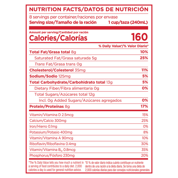 Nutritional Panel