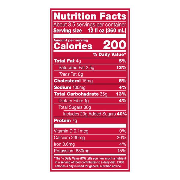 Nutritional Panel