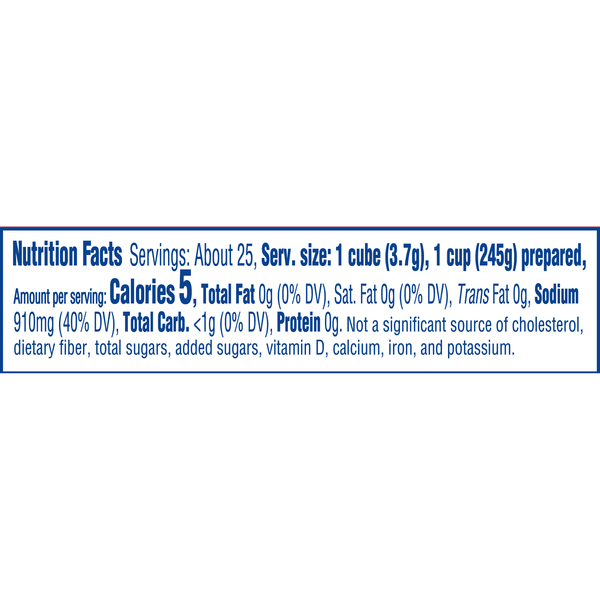 Nutritional Panel