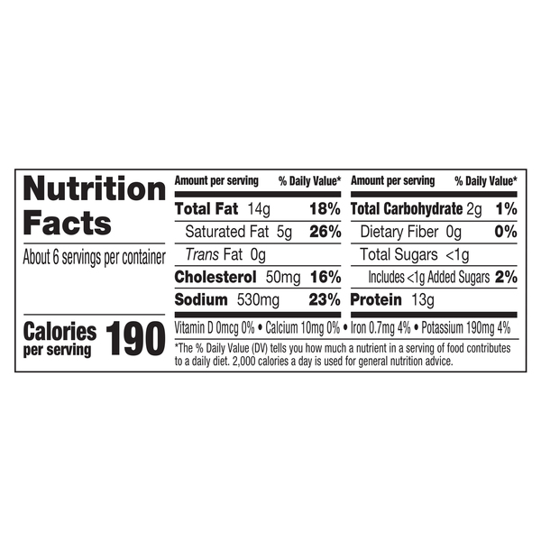 Nutritional Panel