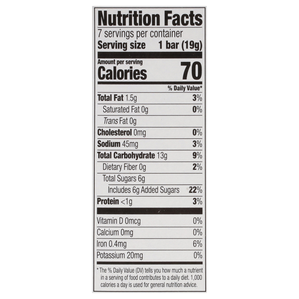 Nutritional Panel
