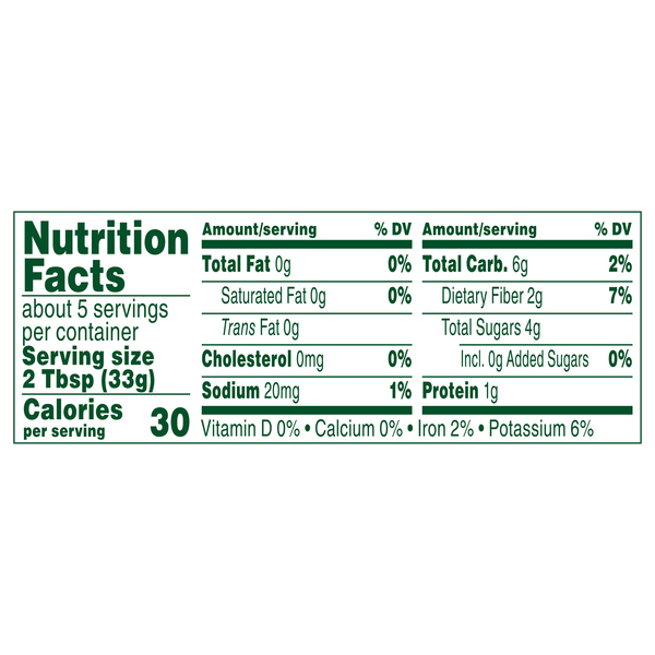 Nutritional Panel