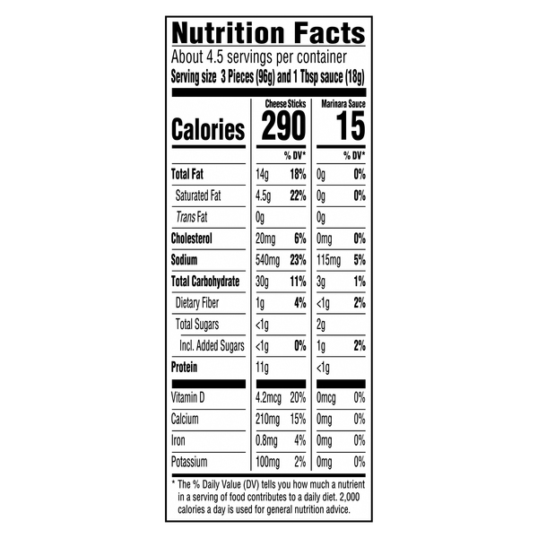 Nutritional Panel