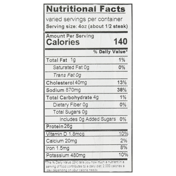 Nutritional Panel