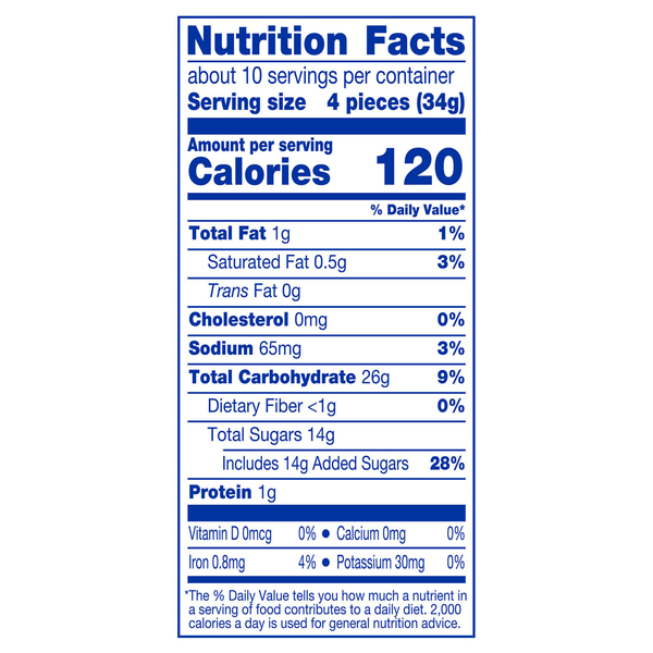 Nutritional Panel