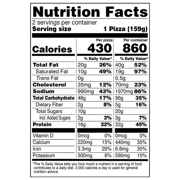 Nutritional Panel