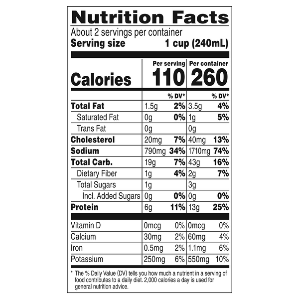 Nutritional Panel