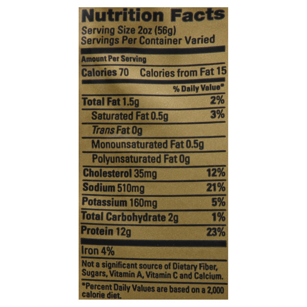 Nutritional Panel