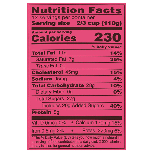 Nutritional Panel