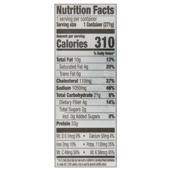 Nutritional Panel