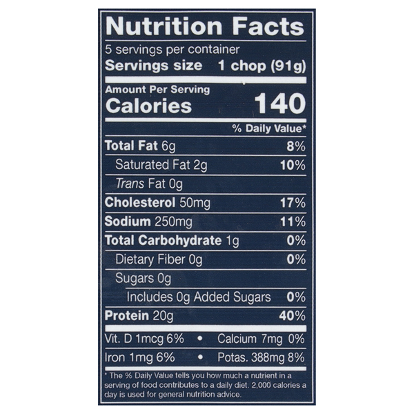 Nutritional Panel