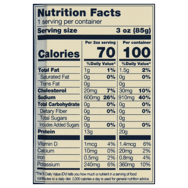 Nutritional Panel