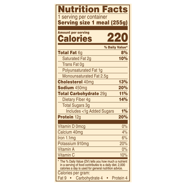 Nutritional Panel