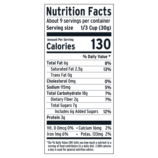 Nutritional Panel