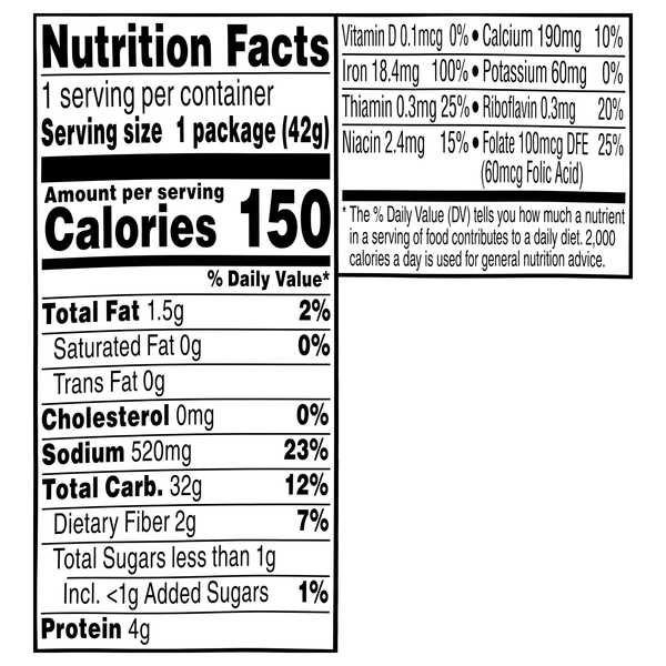 Nutritional Panel