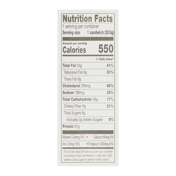 Nutritional Panel
