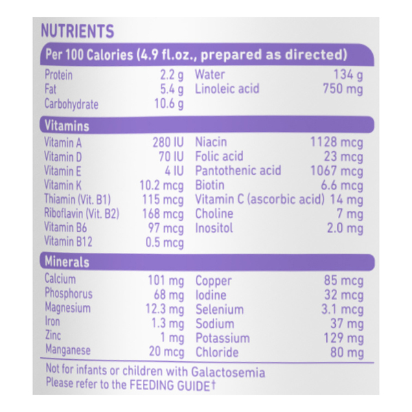 Nutritional Panel