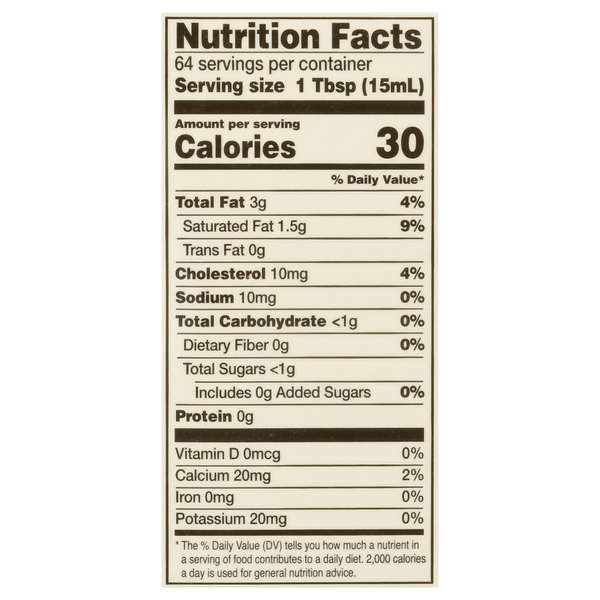 Nutritional Panel