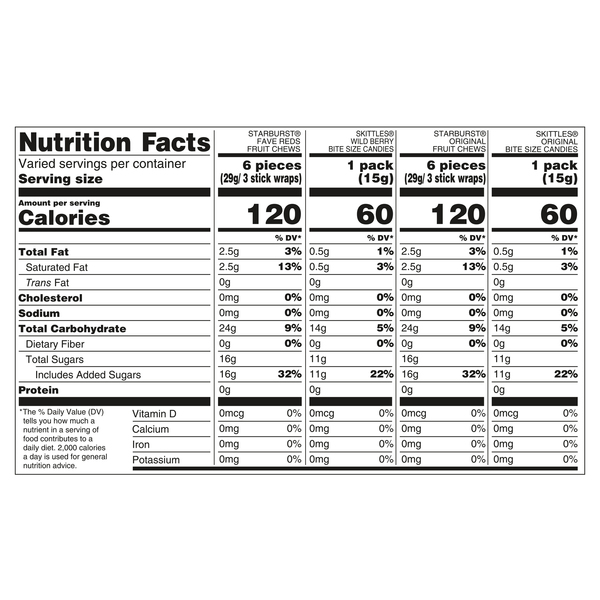Nutritional Panel
