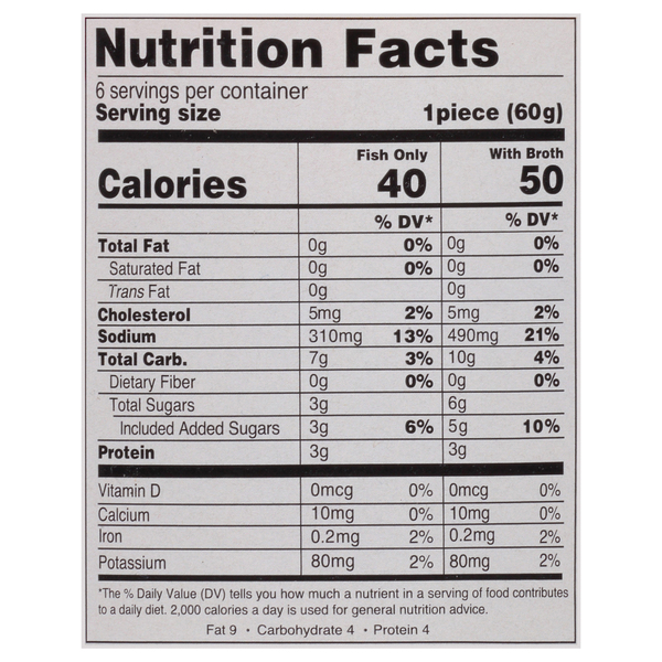 Nutritional Panel