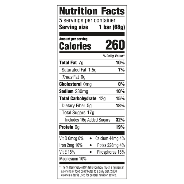 Nutritional Panel