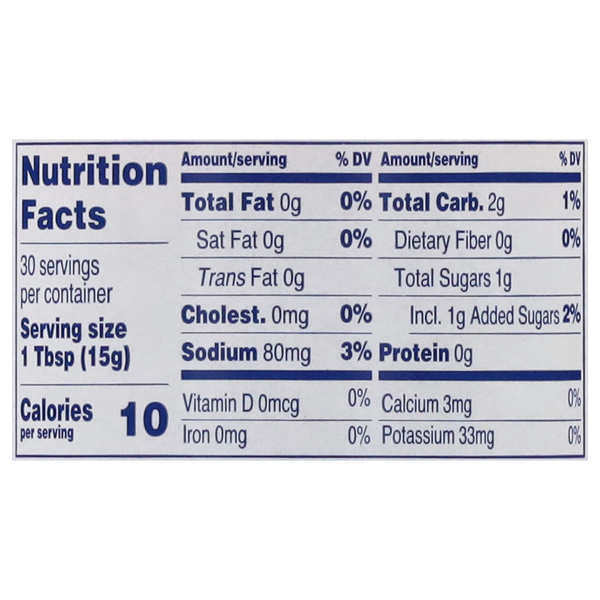 Nutritional Panel