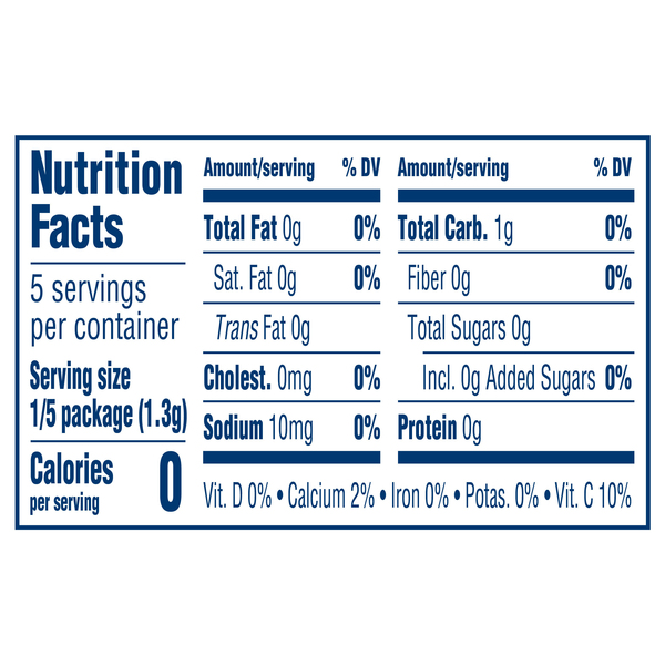 Nutritional Panel