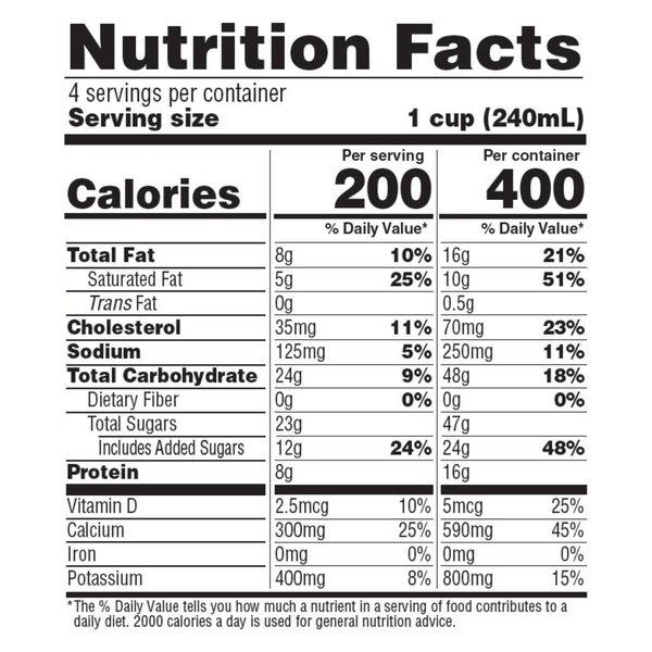 Nutritional Panel