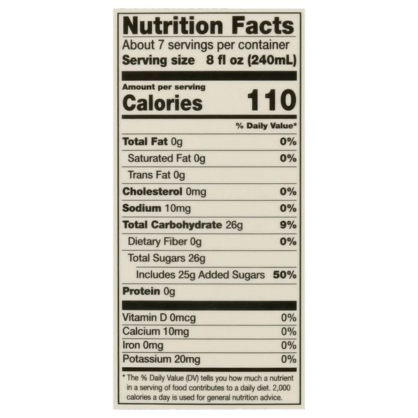 Nutritional Panel