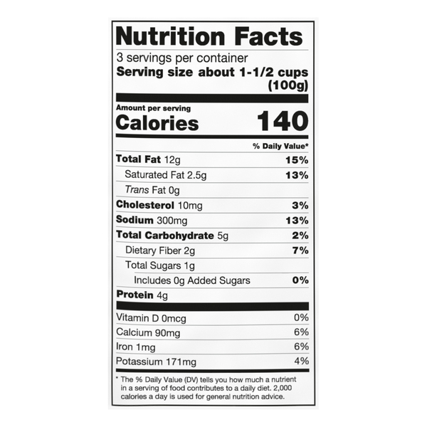 Nutritional Panel