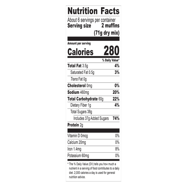 Nutritional Panel