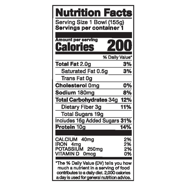 Nutritional Panel