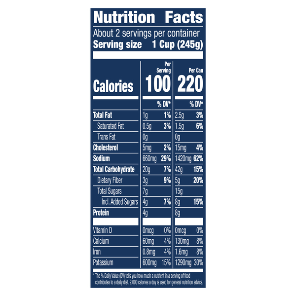 Nutritional Panel