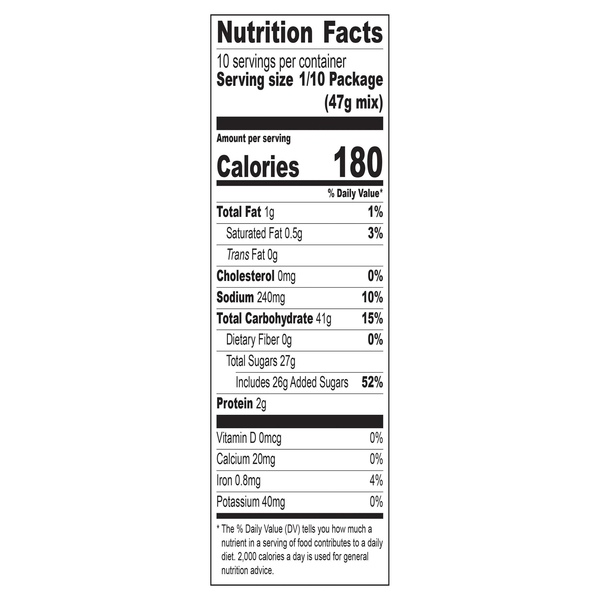 Nutritional Panel