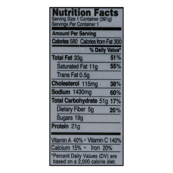 Nutritional Panel