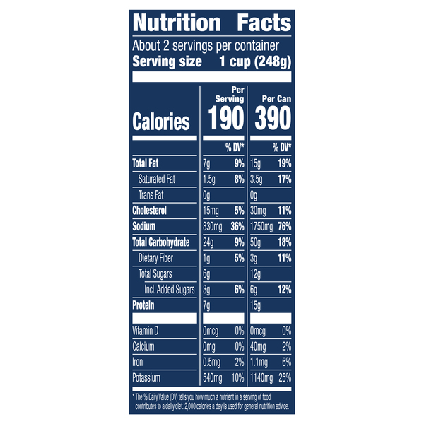 Nutritional Panel