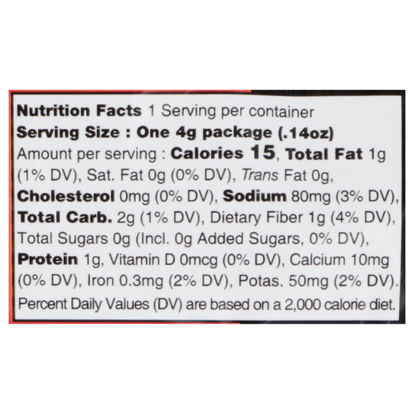 Nutritional Panel