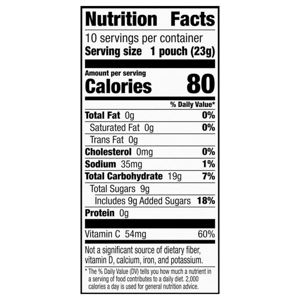 Nutritional Panel