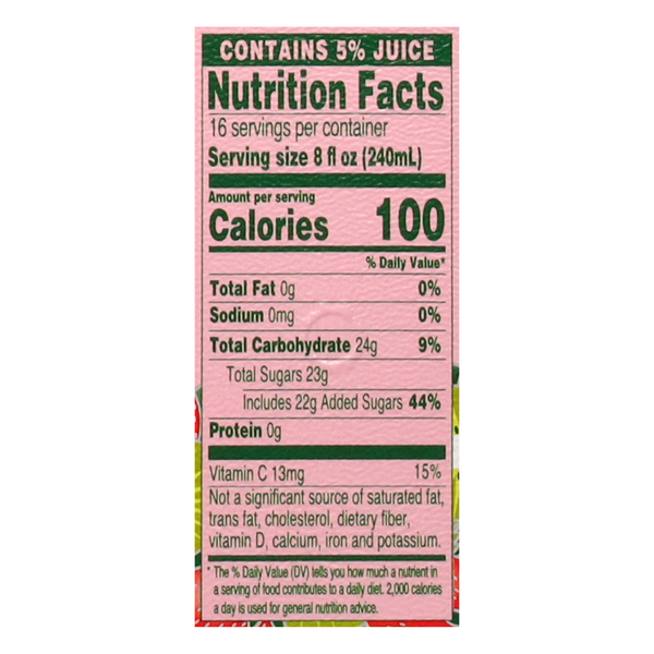 Nutritional Panel