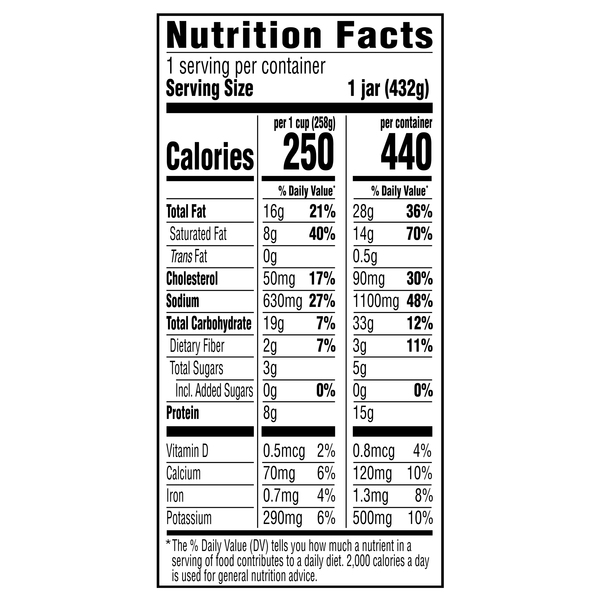 Nutritional Panel