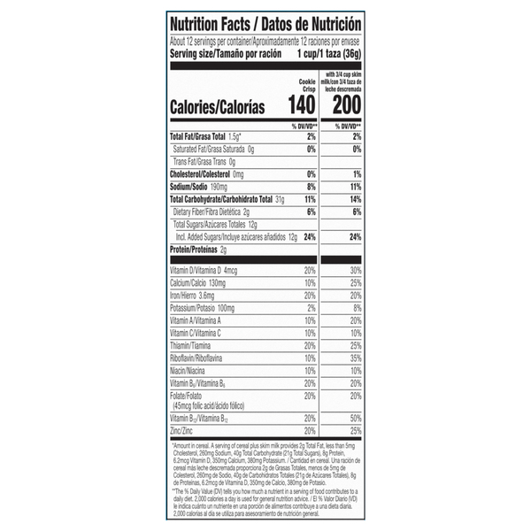 Nutritional Panel