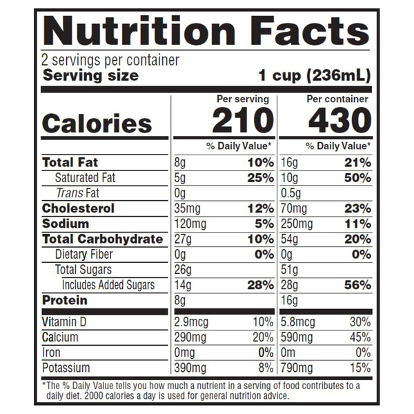 Nutritional Panel