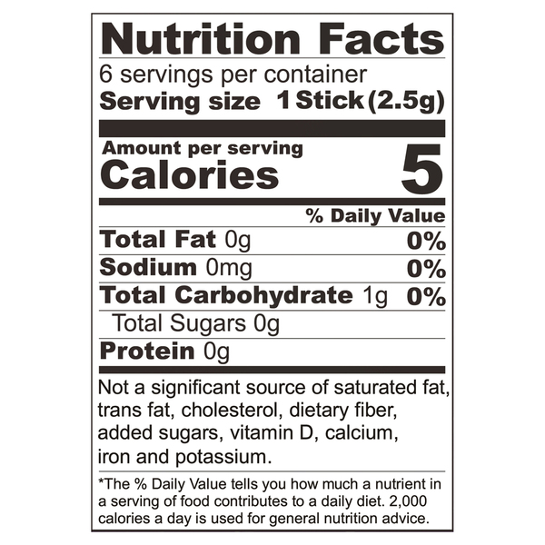 Nutritional Panel