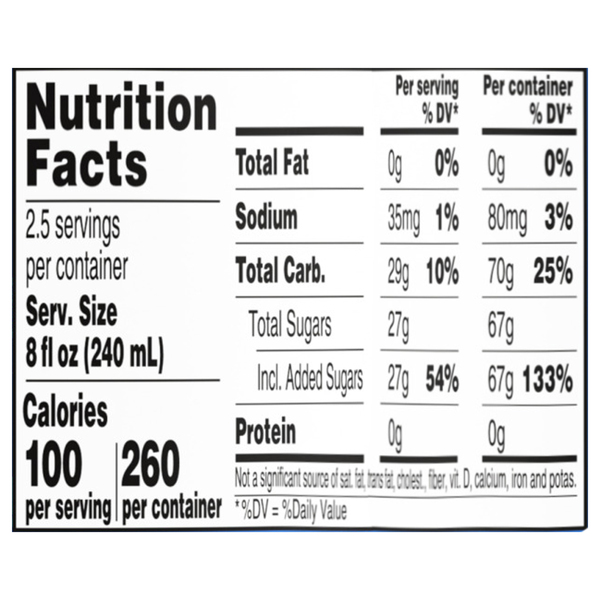 Nutritional Panel