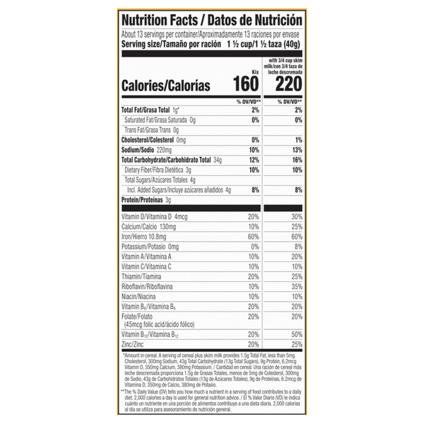 Nutritional Panel