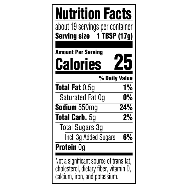 Nutritional Panel
