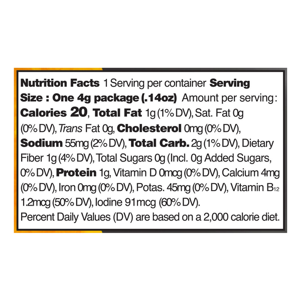 Nutritional Panel